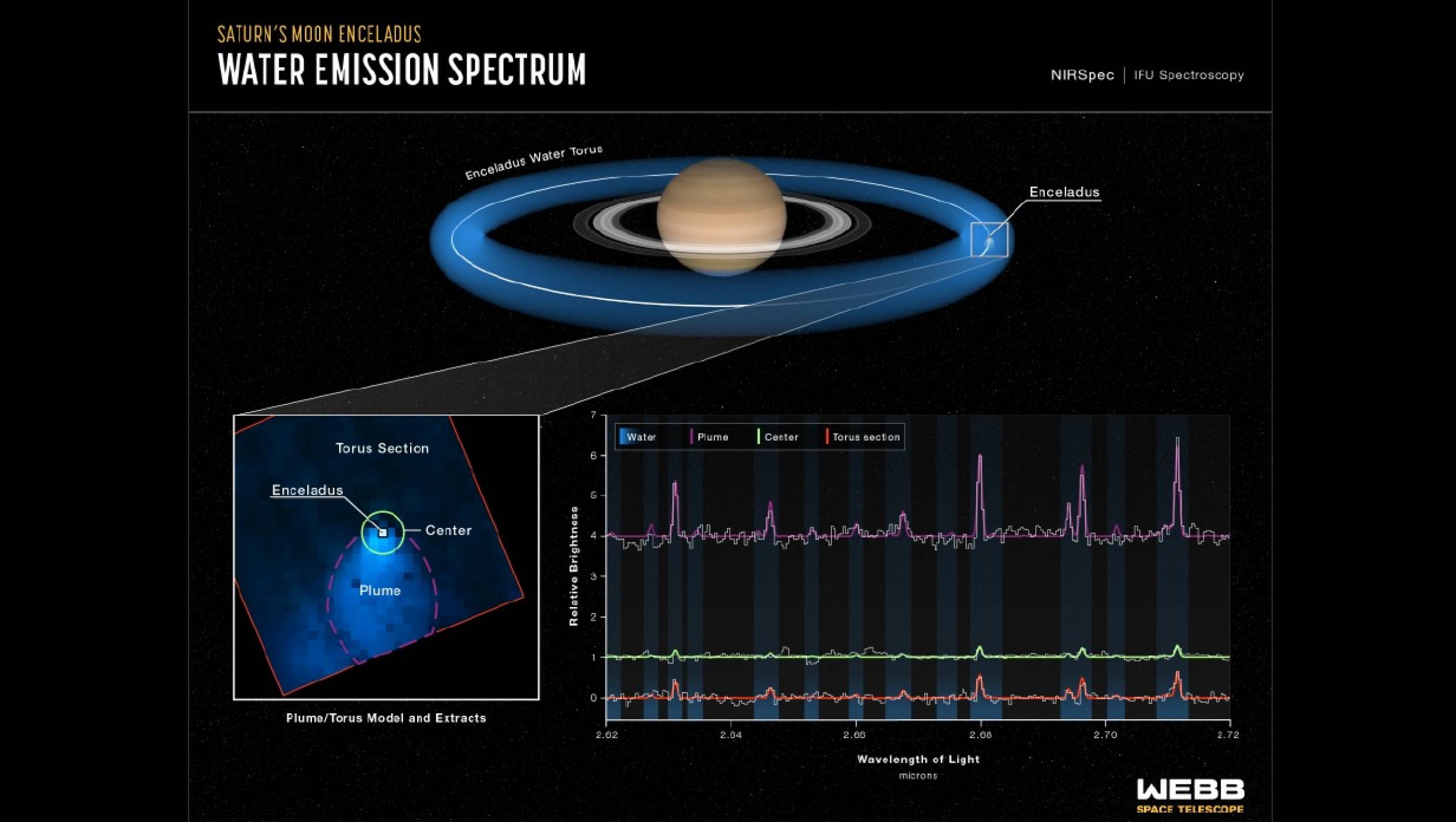 JWST излови една от луните на Сатурн в интригуващ момент 
