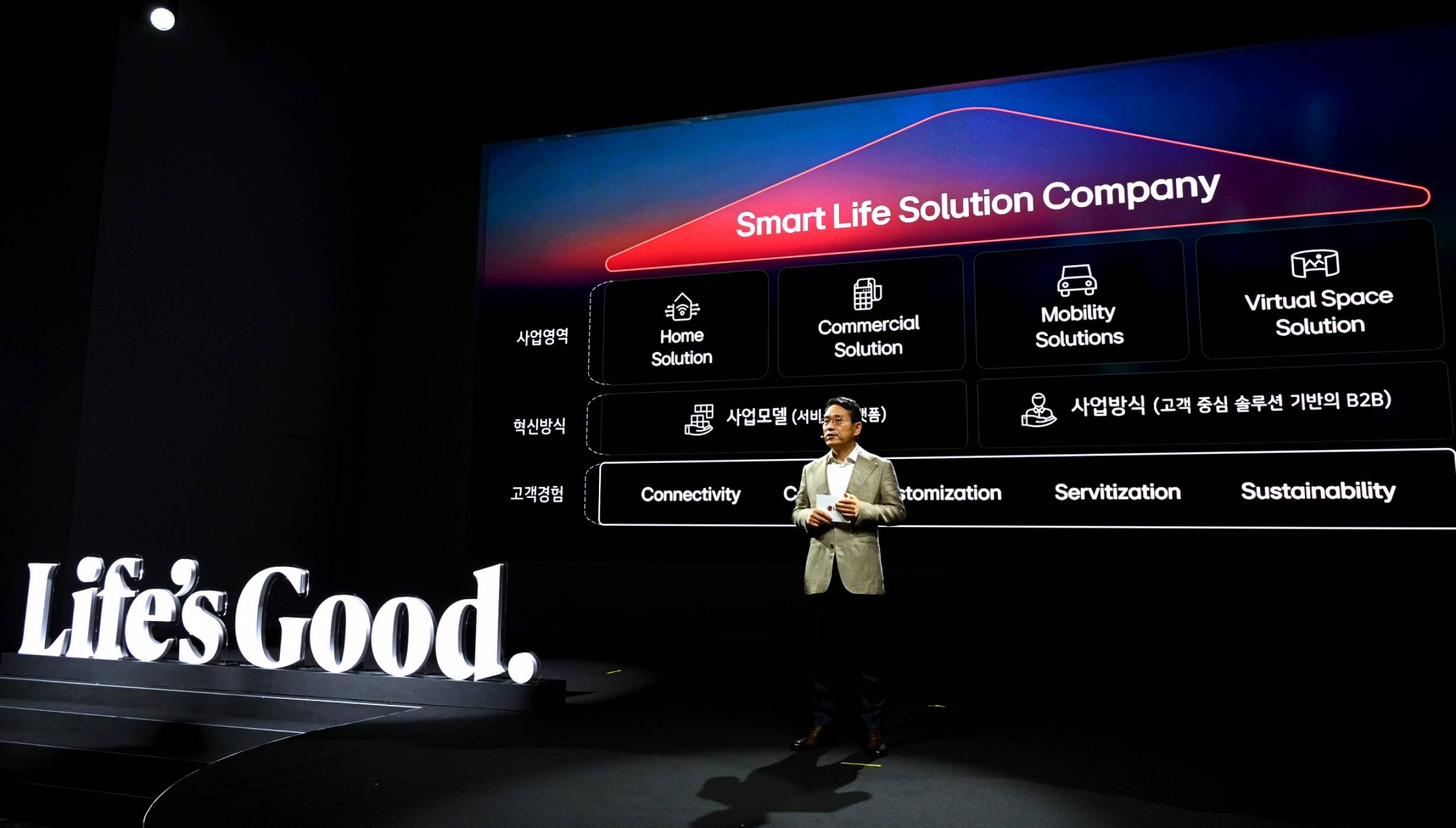 Ключови елементи от смелата визия на LG да се трансформира като  ”Kомпания за интелигентни решения за ежедневието“ 