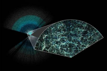 Най-голямата триизмерна карта на Вселената разкрива идеи за нова теория на физиката (ВИДЕО)