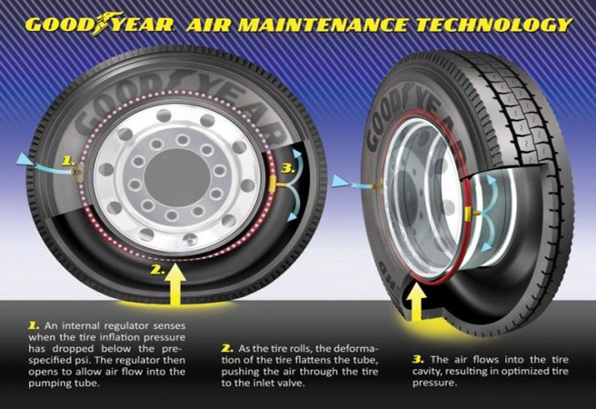 Goodyear предлага гуми, които се помпат сами