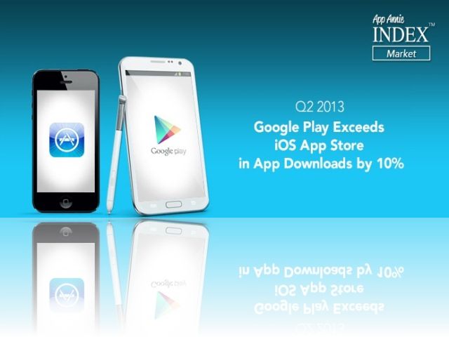 Google Play надмина Apple App Store по изтеглени приложения