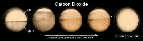 Свръхкритичен въглероден диоксид