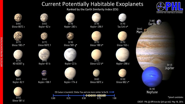 Habitable Planets